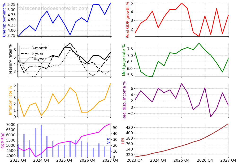 Cyclical inflation scenario