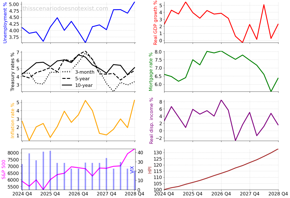 Tug-of-war economic scenario