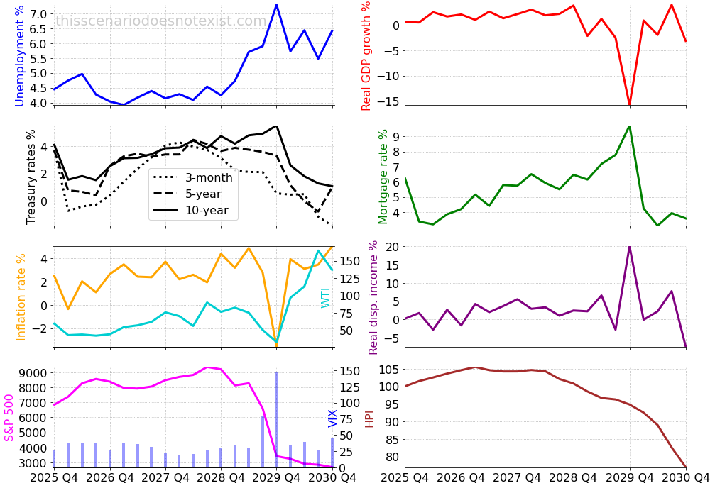 Economic scenario: The stagflation cyclone